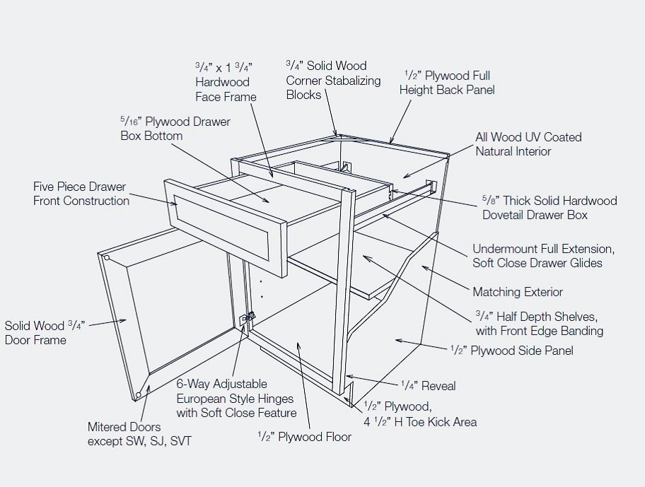 Shaker Gray Kitchen Base Cabinet 27″